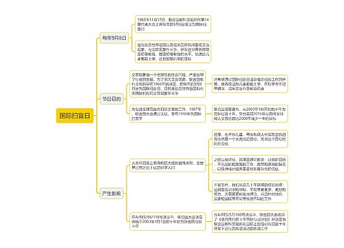 国际扫盲日思维导图