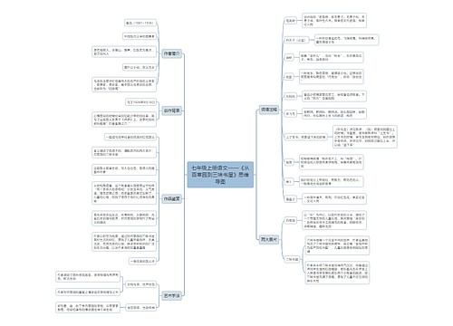 七年级上册语文《从百草园到三味书屋》思维导图