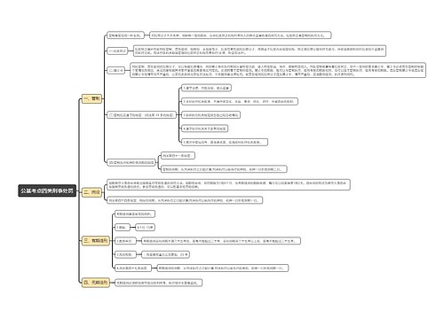 公基考点四类刑事处罚思维导图