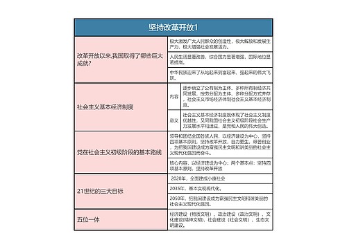 九年级上册道德与法治  坚持改革开放1