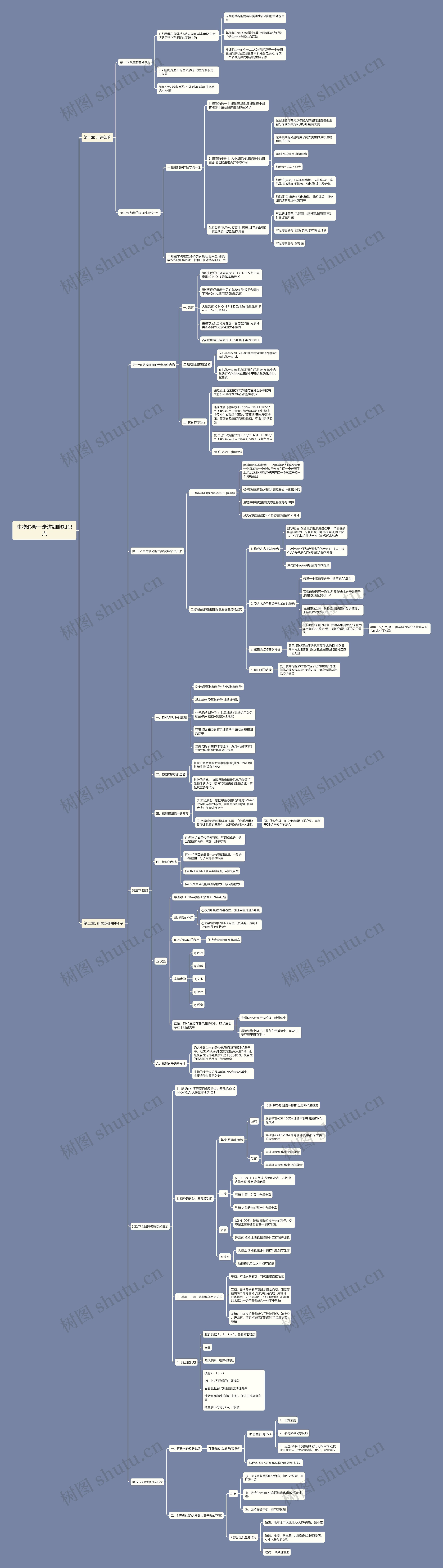 生物必修一走进细胞知识点思维导图