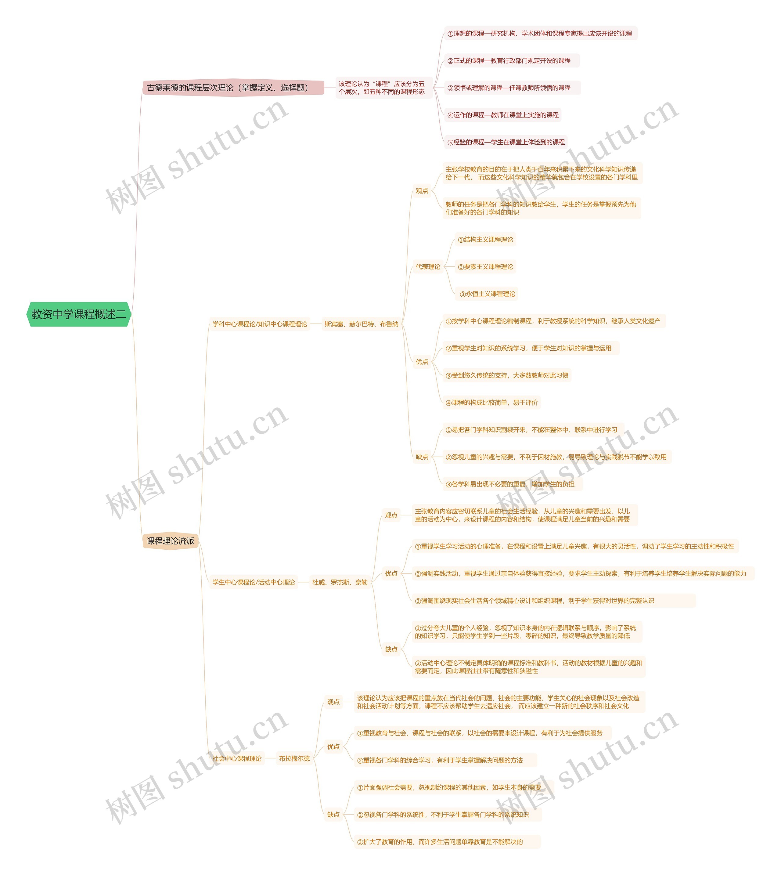 教资中学课程概述二思维导图