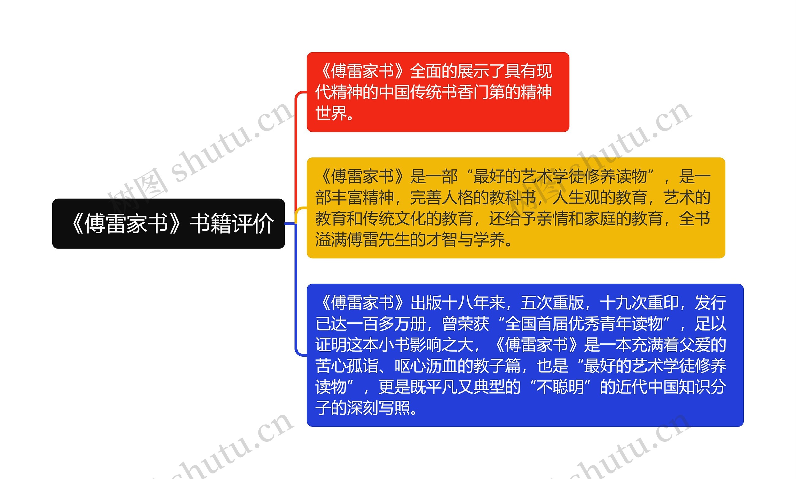 《傅雷家书》书籍评价思维导图高清图 《傅雷家书》书籍评价思维导图