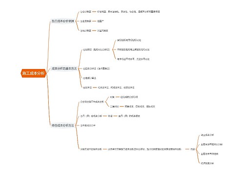 施工成本分析思维导图