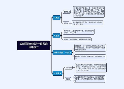 成都周边自驾游一日游最佳路线二思维导图