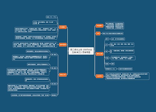 高二语文上册《咏怀古迹五首·其三》思维导图