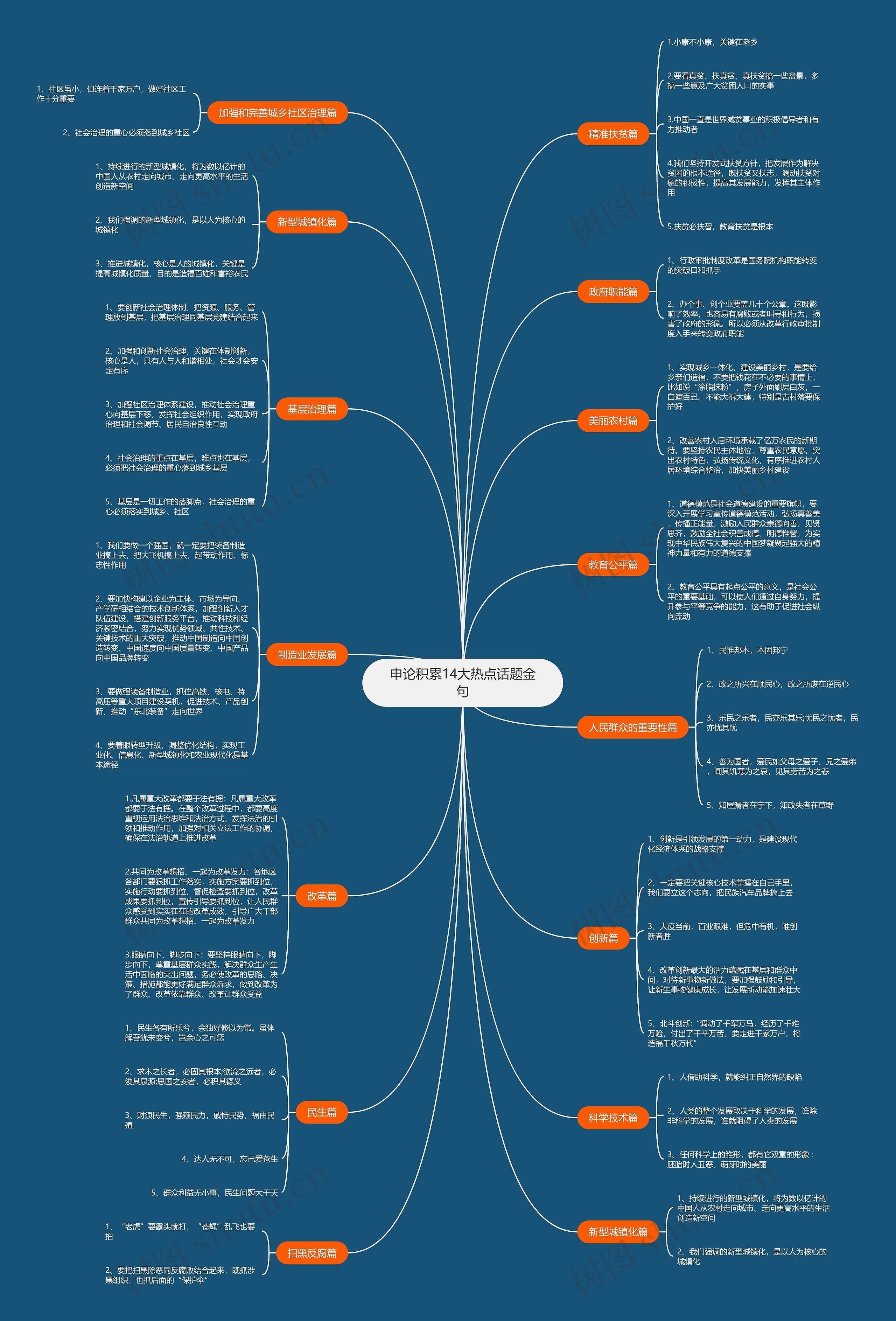 申论积累14大热点话题金句思维导图