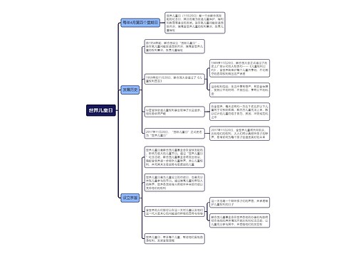 世界儿童日思维导图