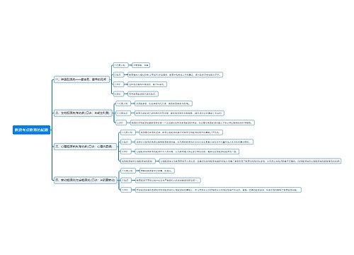 教资考点教育的起源思维导图