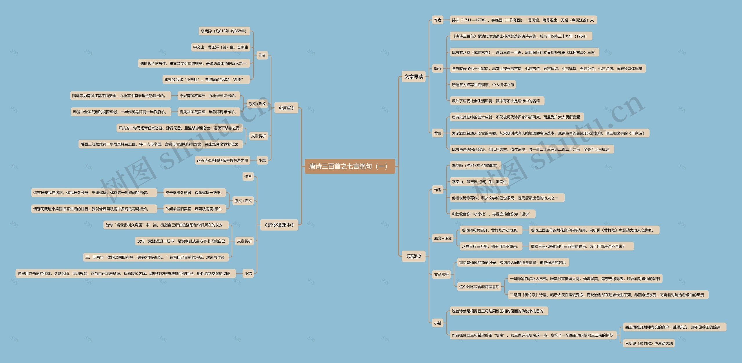 唐诗三百首之七言绝句（一）思维导图