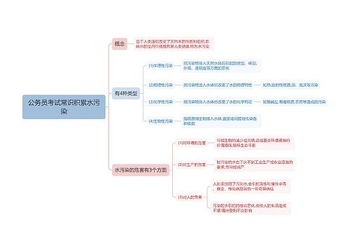 水污染思维导图