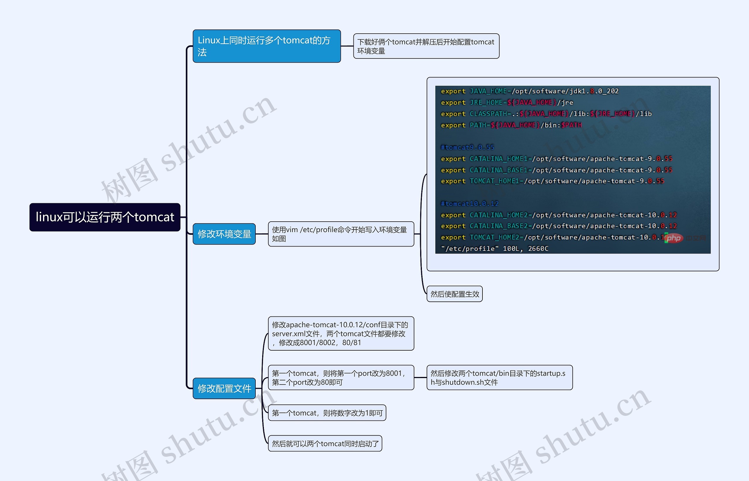 linux可以运行两个tomcat思维导图