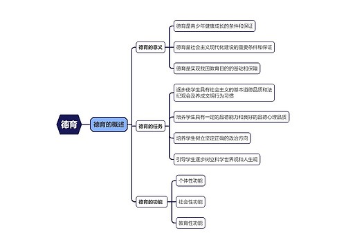 教资德育的概述思维导图