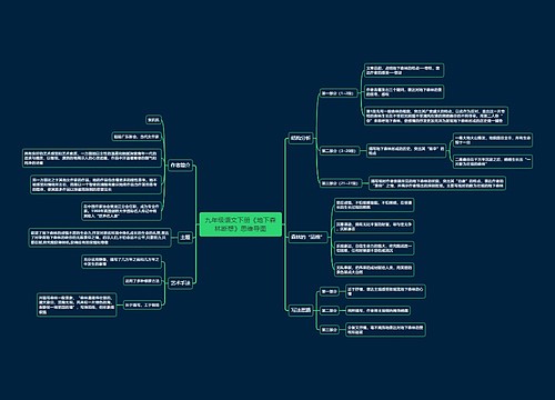 九年级语文下册《地下森林断想》思维导图