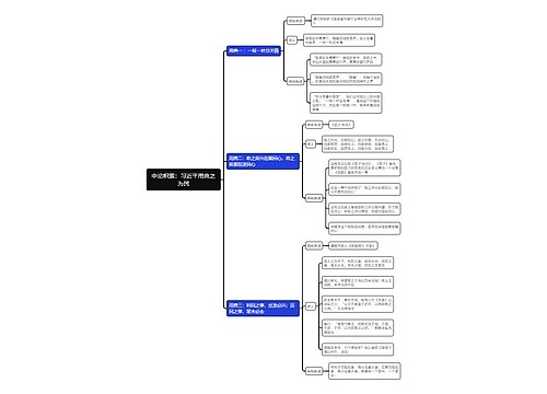申论积累：习近平用典之为民思维导图