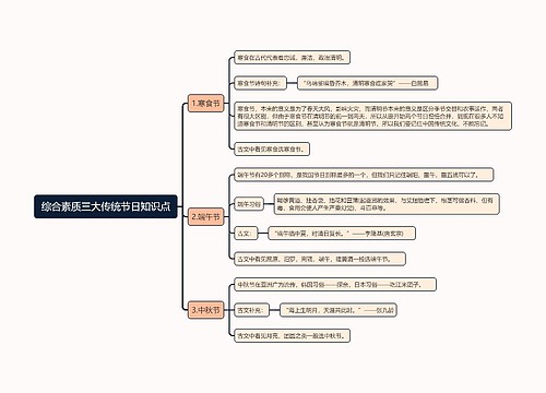 综合素质三大传统节日思维导图