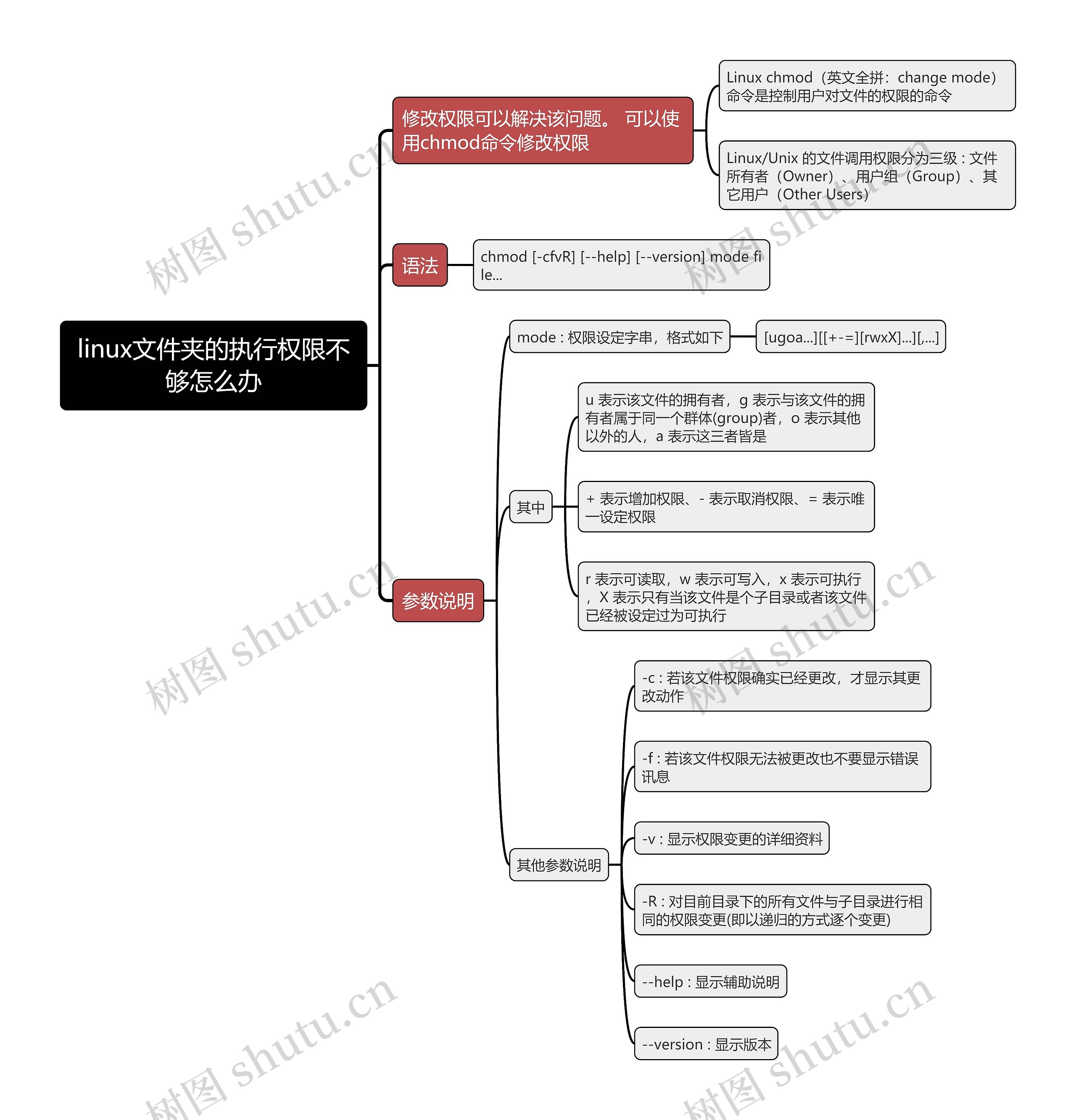 linux文件夹的执行权限不够怎么办思维导图 linux文件夹的执行权限不够怎么办思维导图