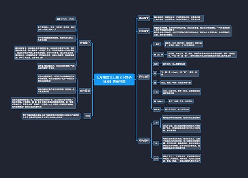 九年级语文上册《卜算子·咏梅》思维导图
