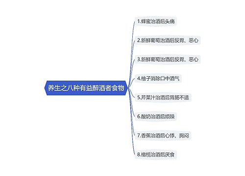 养生之八种有益醉酒者食物思维导图