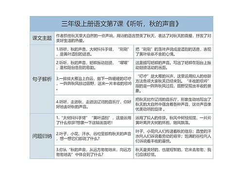 三年级上册语文第7课《听听，秋的声音》课文解析树形表格