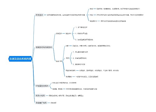 血液及造血系统药理思维导图