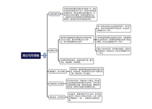 高分写作策略思维导图