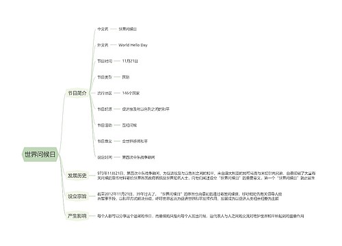 世界问候日思维导图