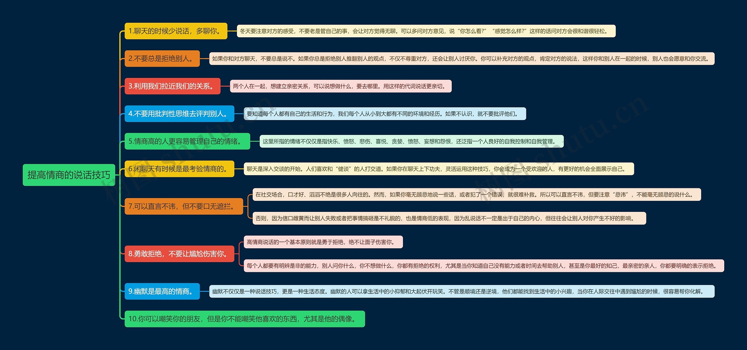 提高情商的说话技巧思维导图