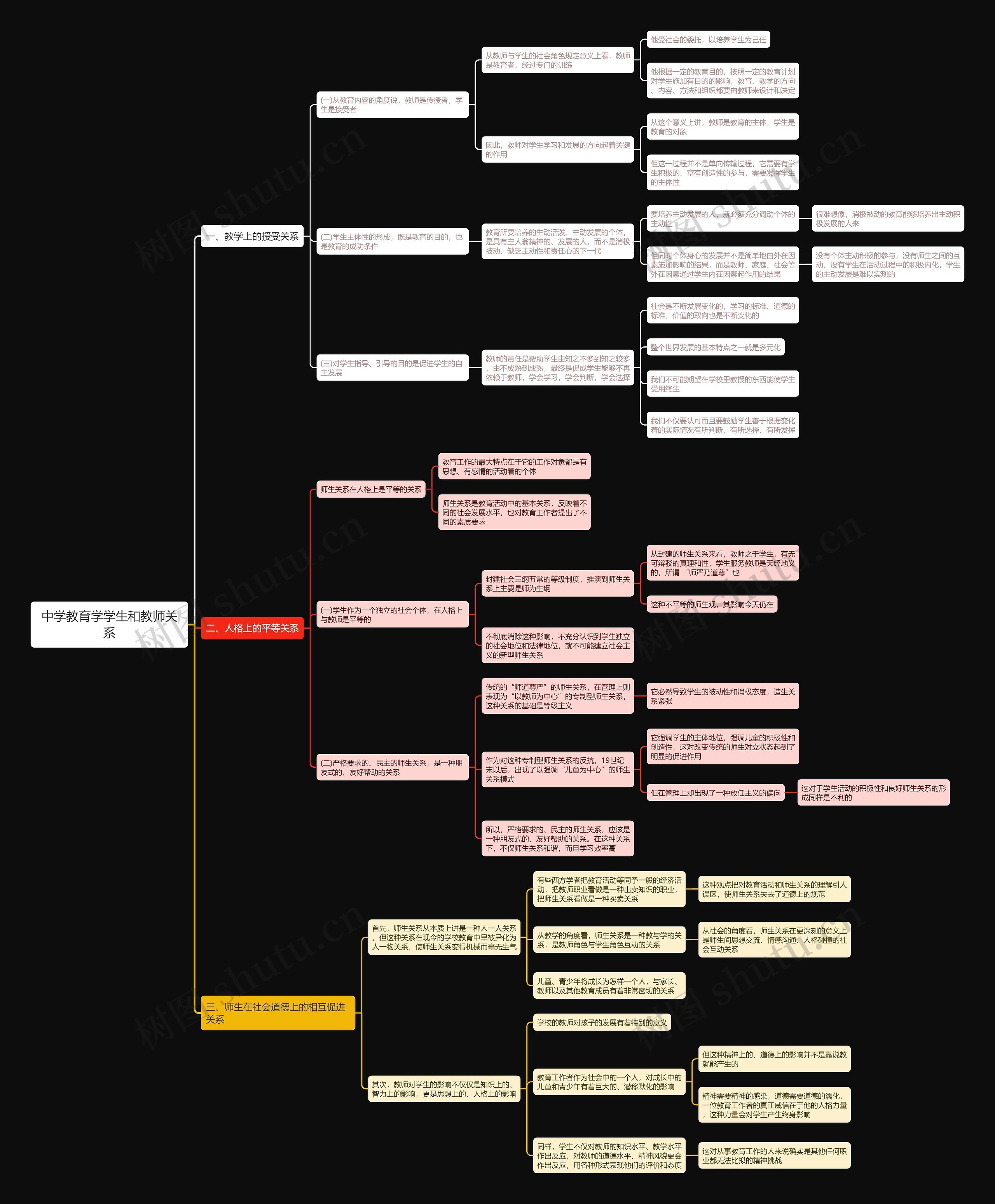 中学教育学学生和教师关系思维导图