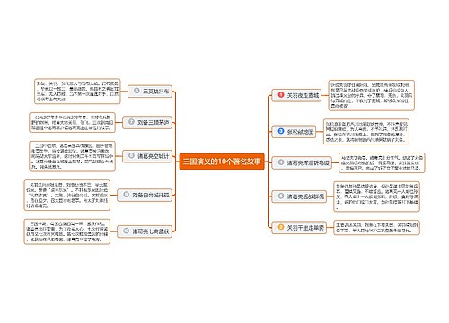 三国演义的10个著名故事思维导图