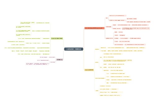 公考历史常识中国现代史思维导图