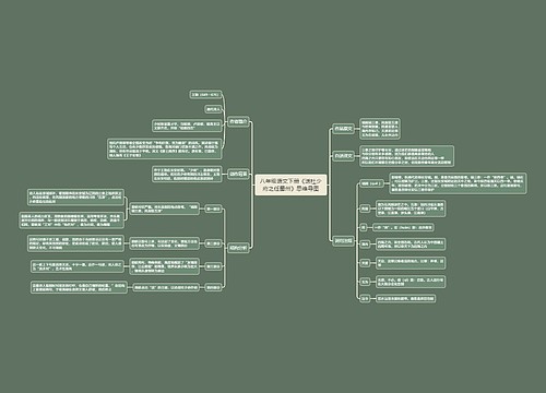 八年级语文下册《送杜少府之任蜀州》思维导图