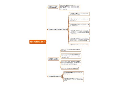 特殊种类的劳动合同思维导图