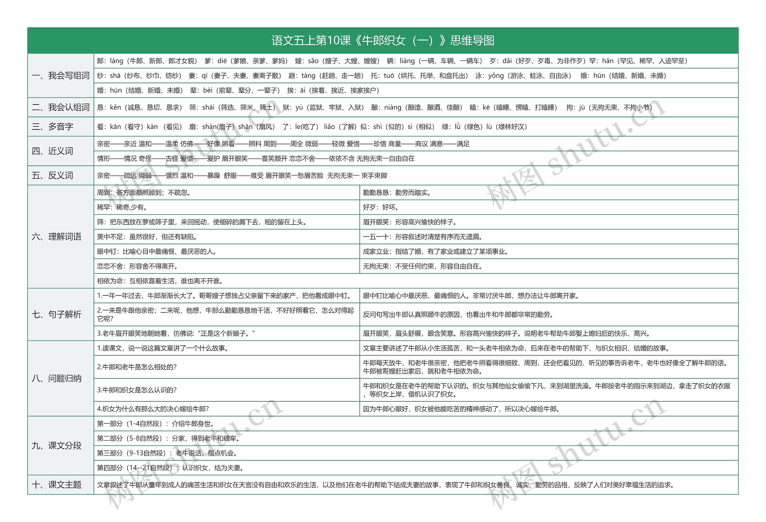 语文五上第10课《牛郎织女（一）》思维导图