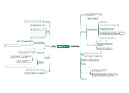 审计工作底稿（二）思维导图