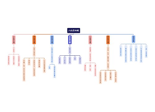 六顶思考帽思维导图