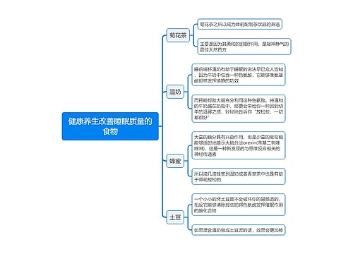 健康养生改善睡眠质量的食物思维导图