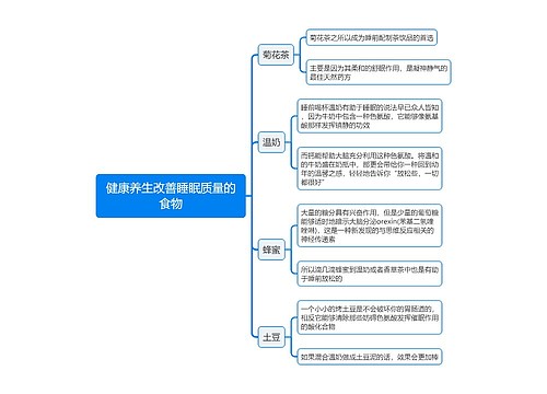 健康养生改善睡眠质量的食物思维导图