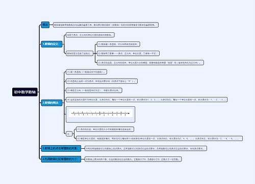 初中数学数轴思维导图 初中数学数轴思维导图