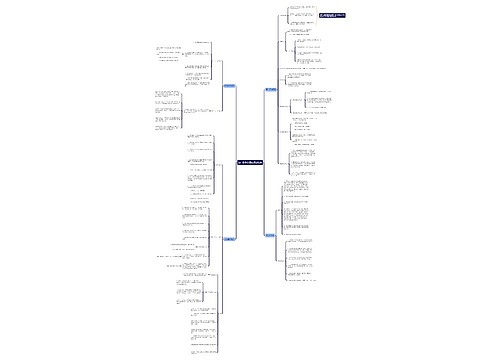 初一数学上册归纳思维导图