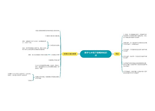 数学七年级下册概率知识点思维导图
