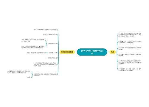 数学七年级下册概率知识点思维导图 数学七年级下册概率知识点思维导图