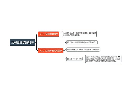 公司金融学贴现率思维导图