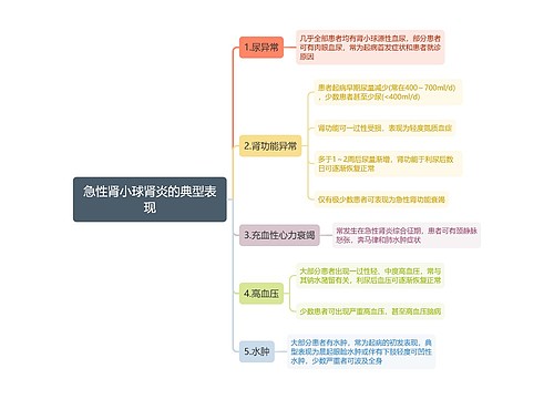 急性肾小球肾炎的典型表现思维导图