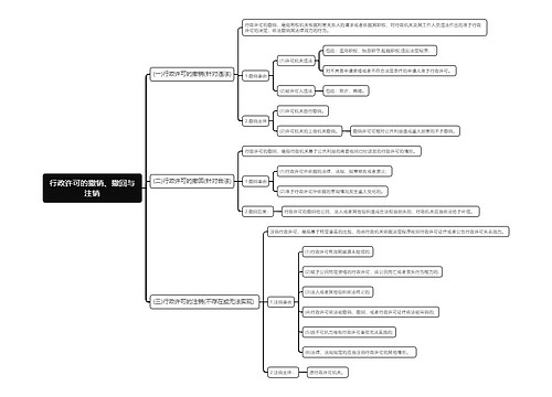 行政许可的撤销、撤回与注销思维导图