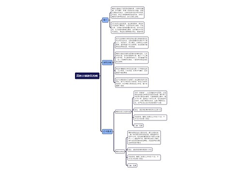 高桥古镇游玩攻略思维导图