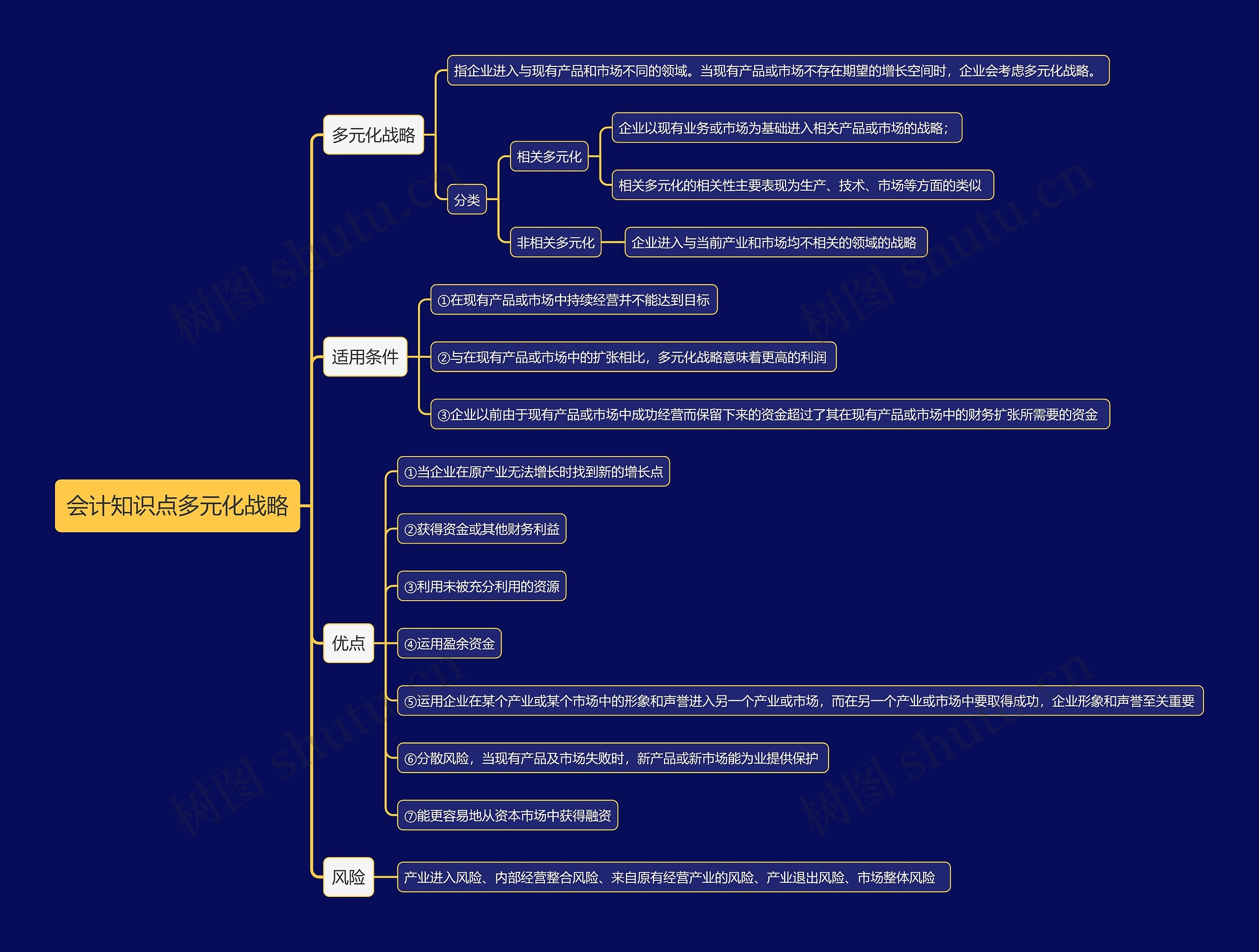 会计知识点多元化战略思维导图