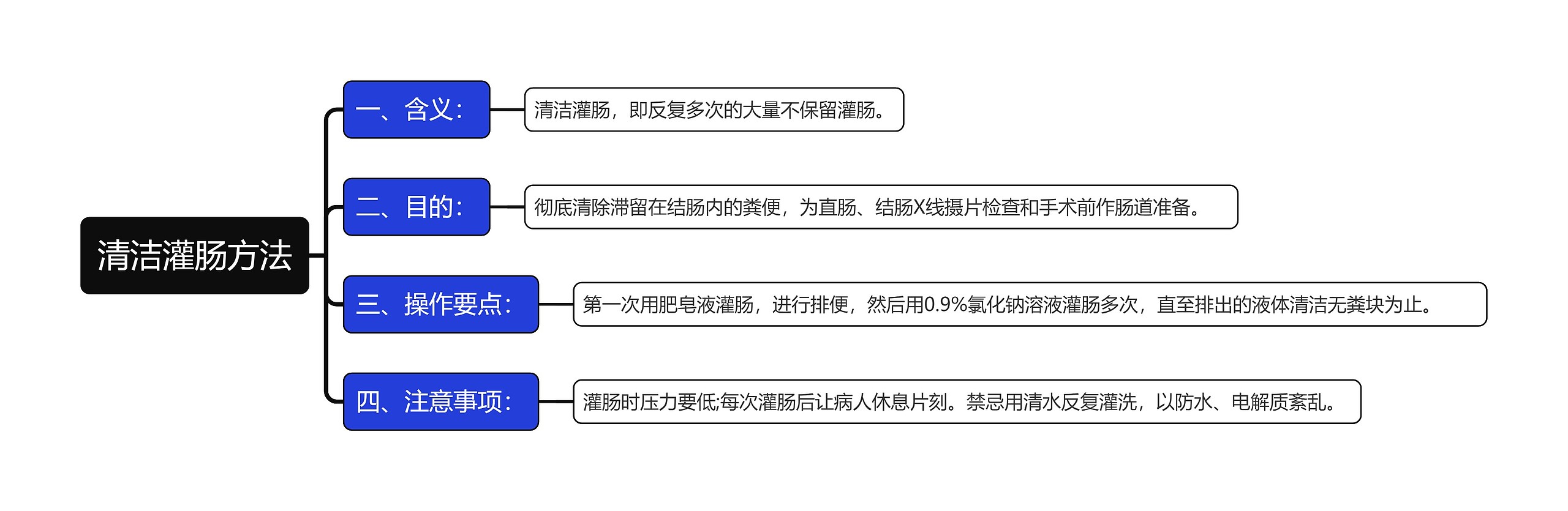 清洁灌肠方法