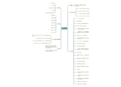 中国传统文化之二十四节气思维导图