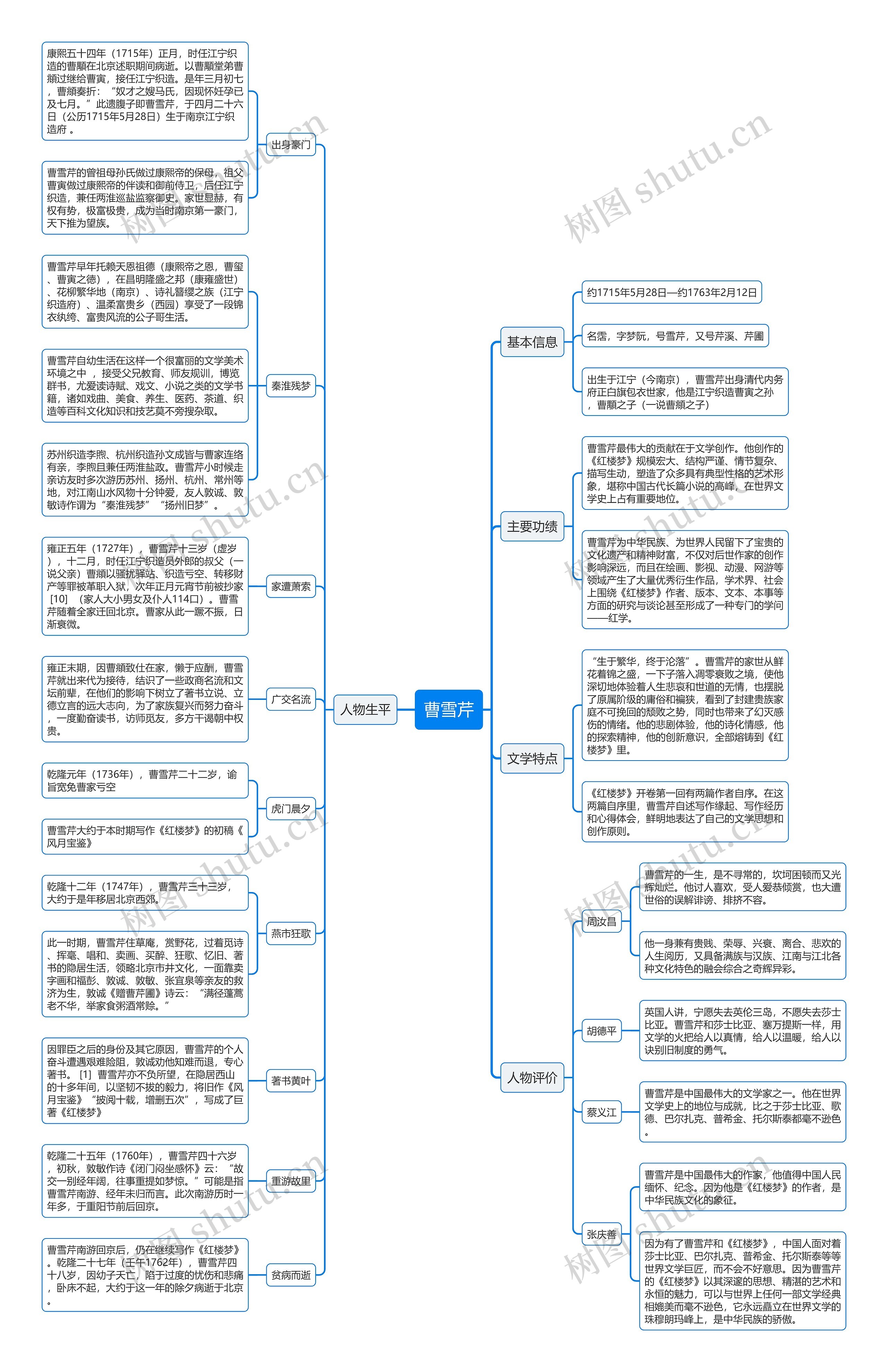 《红楼梦》曹雪芹思维导图